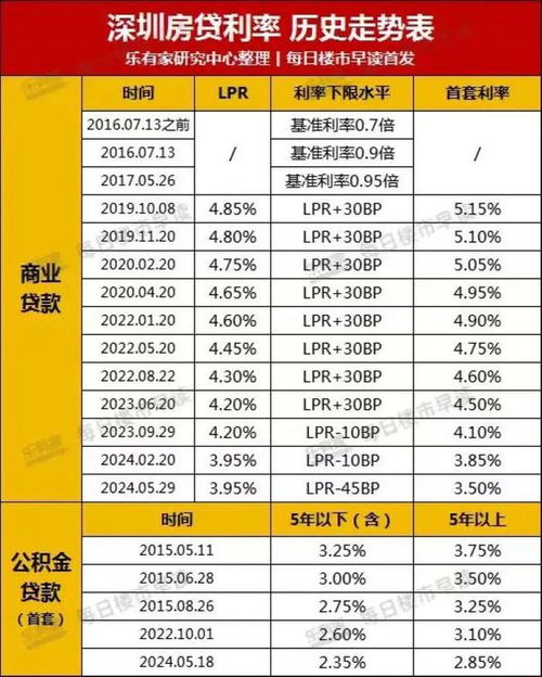 存量房业主自救指南_高利率房贷下存量房业主们的挣扎与自救