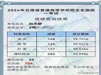 2023红河州高考成绩600以上多少人_2024年云南省高考录取分数线是多少