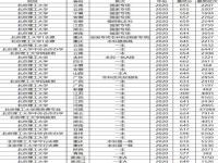 650分能上什么大学_重庆650分能上什么高中