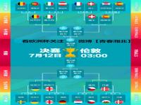 2023欧罗巴8强出线规则_2018欧洲杯赛程
