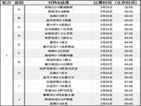 2023年欧洲杯预选赛时间_欧洲杯2023预选赛规则