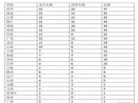 清华大学各省名额分配标准_2021年清华北大各省名额分配