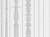 985和211一年录取名额是多少_2022年全国211录取人数