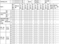 高考志愿系统填报流程_怎样查询高考志愿报名成功