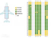 南航b舱是什么意思_经济舱l舱k舱b舱区别