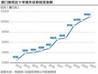 澳门有什么证券公司_澳交所什么意思