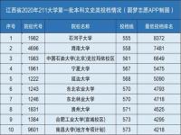 211垫底什么意思_东北大学985中最差吗