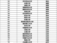 最差的211大学是哪个_计算机专业考研好考的211大学