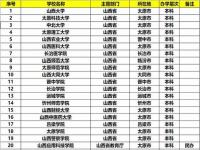 中国海洋大学国际法专业怎么样，在全国的排名如何_东北农业大学是958还是211