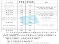 2021长沙四大名校录取线_2024年长沙中考总分是720分吗