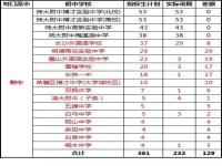 长沙中考及格分是多少_海南2024中考最低录取分数线