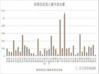 2020年长三角人口净流入城市排名_长三角人口流入城市排名