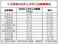 中信证券新进员工待遇_谁知道注册制推出时证券板块平均涨幅多少，龙头股是什么