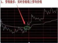 股票怎么看主力资金流入_怎样通过k线图看出主力资金是否进入谢谢