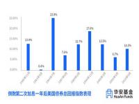 降息，对银行和银行股会产生什么样的影响_2024年5月金价还会继续上涨吗