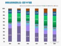 深圳证券公司入职难吗_国内证券公司，那些部门前景比较好，例如投行部门，投资部门(自营)，还有研发部门(研究员)到底那家好