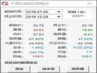 150000年利率16%利息多少_《获利率达到16％的方法》