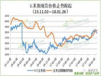 中储粮一个粮库有多少吨玉米_中储粮内部购买玉米靠谱吗