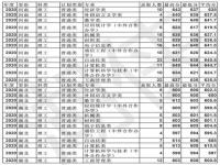 每门科考多少分才能考上好高中_河南开封2024中考要多少分才能上高中