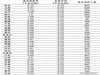 考上清华北大的概率是多少_2021年清北录取高中排名