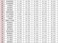 合格考没考过的人多吗_上海的高中合格考容易通过吗