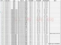 考研出拟录取名单一般在几点出_研究生复试之后一般多长时间官方公布录取名单