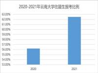 医学生考研二战上岸的几率有多大_想报考研班，大概多少钱啊