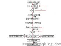 悬臂浇筑三跨连续梁其合龙段的施工应遵循哪些规则_桥梁合龙顺序