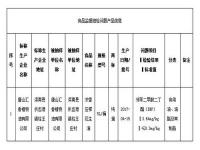 超市买油怎么认清是转基因的油_金龙鱼花生油怎么不是国标呢