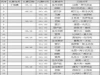 欧洲杯正赛2023几月份开始_2022欧洲杯赛程表时间