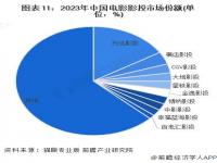 单人买电影票不能选C位合理吗_一个人看电影不能选C位是行规？多家影院回应