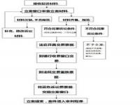 起诉时不知道对方有什么财产时可以要求财产保全吗_诉前保全不知道对方账户咋办