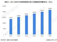 如何用数据分析降低网购退货率_网上购物的退货率是多少