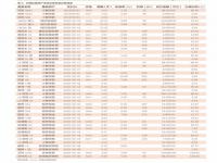 什么是转融资业务_什么是转融券业务