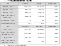 65的金龙鱼食用油炒菜有沫是真的还是假的_金龙鱼是淡水鱼吗