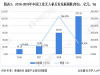 无人机前景分析以及就业方向_无人机专业的就业前景如何