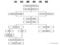 深圳法拍房流程及注意事项_深圳法拍房限购吗