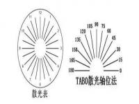 散光度数怎么测_散光自测表怎么算度数