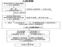 护理不能自理的老年人换衣服换床单被罩怎么弄_有什么护理床吗老人卧床在家，天天在家给老人清理大小便