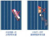 交规对高速车辆变道规定_交规变道的规定