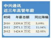 中兴通讯会裁50岁以上员工吗_中兴通讯转正后的员工会被辞退吗