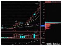 放量突破好还是缩量突破好_突破前高放量好还是缩量好