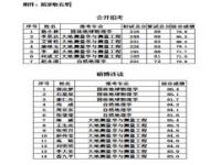 中科院博士相当于国内什么水平_中科大的博士，毕业以后能找到什么待遇的工作