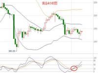 白银和黄金走势一样吗_金投白银网能买到实物白银吗