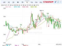 黄金价格再次上涨_12个月价格上涨24%！外媒：金价高企，印度人“黄金激情”减退