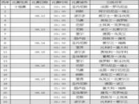 欧洲杯2021比赛时间表国内转播_欧洲杯2023举办时间