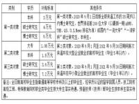 八达通补贴怎么领取_香港学生津贴2023年2500怎么申请