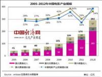 电影票房人物排行榜_马丽和贾玲谁的票房高