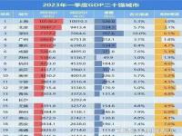 2023年一季度经济数据发布时间_2023年三会一课全年计划具体内容