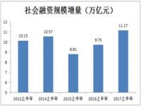 2021年国外宏观经济形势_2022年上半年工业产值